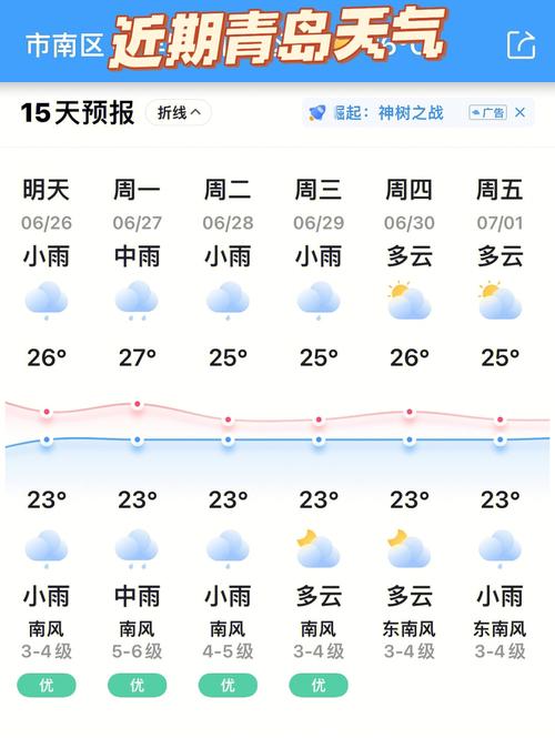 青岛天气预报45天查询?年前青岛天气情况-图1 青岛天气预报45天查询?年前青岛天气情况-图1