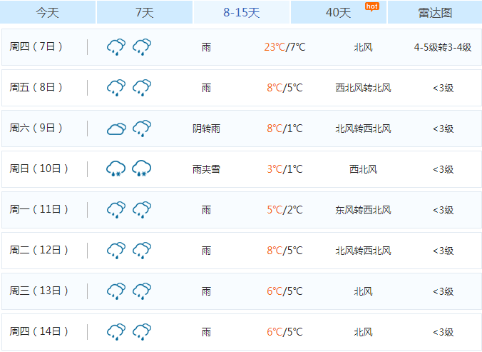 娄底近几天的天气?娄底春节天气情况-图3 娄底近几天的天气?娄底春节天气情况-图3