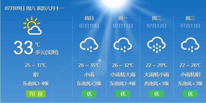 陇南天气预报穿什么衣服?陇南的天气情况-图2 陇南天气预报穿什么衣服?陇南的天气情况-图2