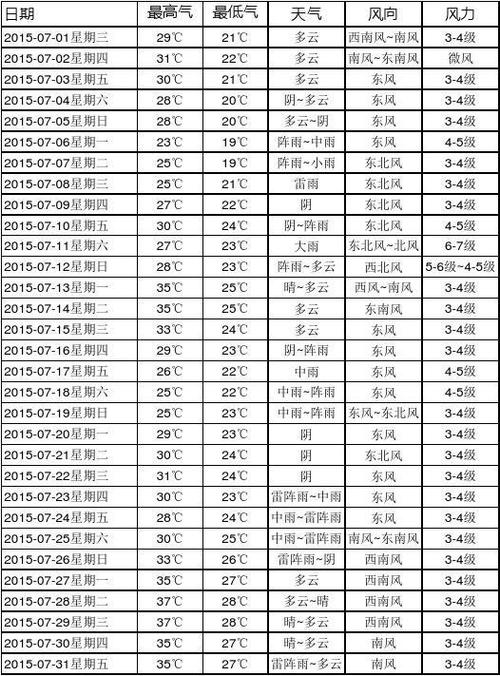 2020湖北下半年天气情况?明天沙洋天气情况-图2 2020湖北下半年天气情况?明天沙洋天气情况-图2