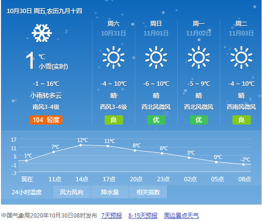 包头大风天气什么时候能结束?包头近期天气情况-图2 包头大风天气什么时候能结束?包头近期天气情况-图2
