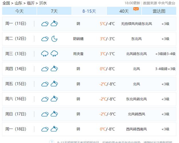 沂水2022年什么时候停暖气？沂水半月天气情况