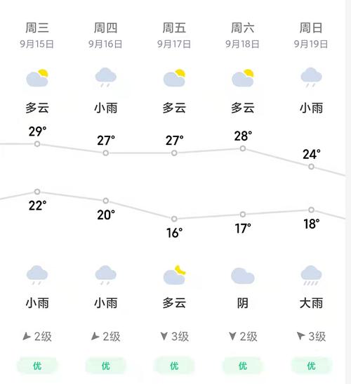 莱西海拔高度?莱西最近天气情况-图2 莱西海拔高度?莱西最近天气情况-图2