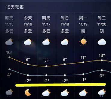 莱西海拔高度？莱西最近天气情况