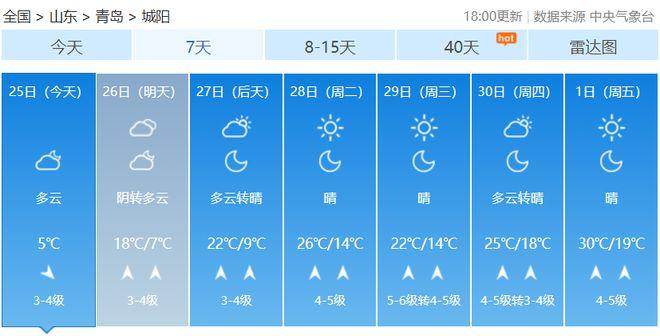 莱西海拔高度?莱西最近天气情况-图3 莱西海拔高度?莱西最近天气情况-图3