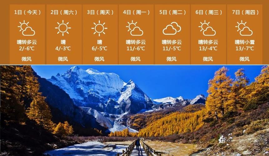 稻城天气预报15天穿什么?稻城旅游天气情况-图3 稻城天气预报15天穿什么?稻城旅游天气情况-图3