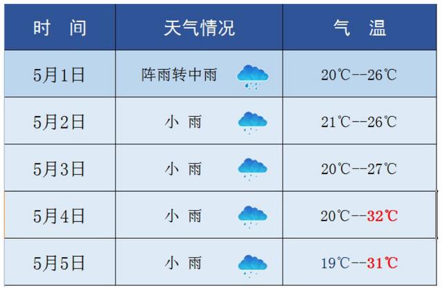 怀化天气预报30天准确率?怀化近期天气情况-图2 怀化天气预报30天准确率?怀化近期天气情况-图2