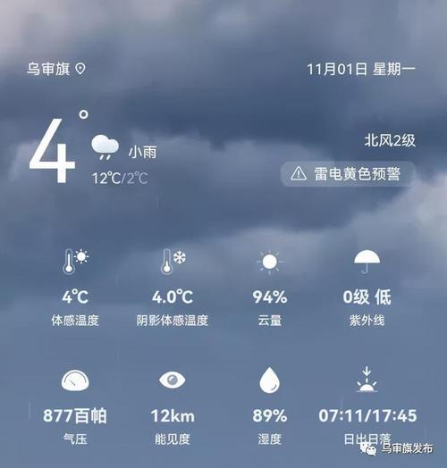 乌审旗冬天最冷多少度？乌审旗全年天气情况