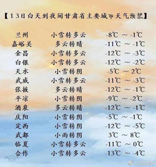 2023年春节暴雪预测甘肃省兰州市榆中县春节下不下雪？春节甘肃天气情况