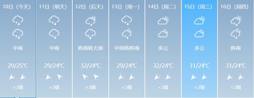 一般下雨高速封多长时间？历史高速天气情况