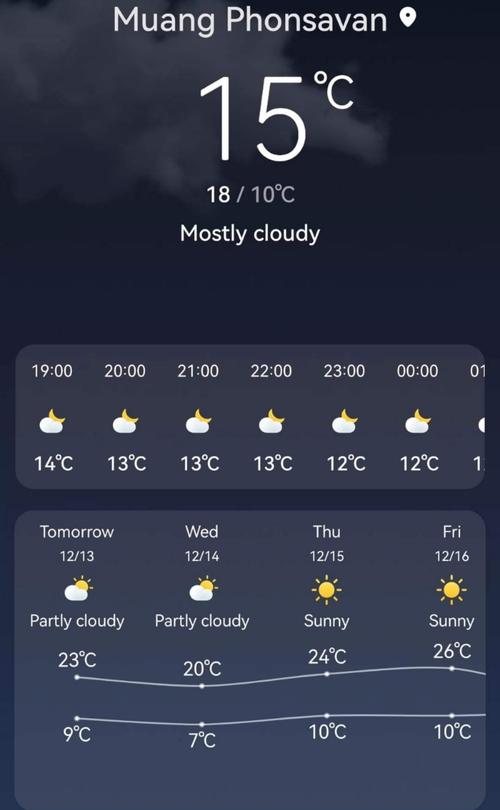 谁知道老挝11到12月的天气怎么样啊？现在老挝天气情况