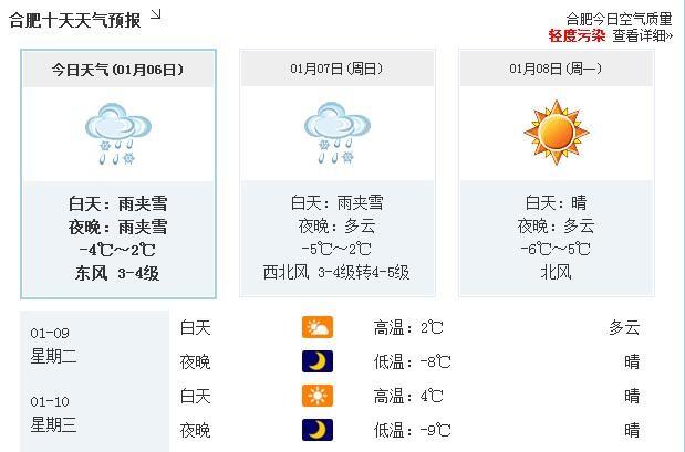 合肥一年四季的天气和北方有什么不同,我该怎样注意?今年合肥天气情况-图1 合肥一年四季的天气和北方有什么不同,我该怎样注意?今年合肥天气情况-图1