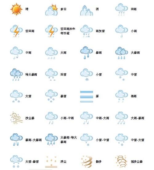 iphone天气预报图标不懂,请问星期四那一横行的天气图标类似气流一样的东西是什么意思呢?请问的天气情况-图2 iphone天气预报图标不懂,请问星期四那一横行的天气图标类似气流一样的东西是什么意思呢?请问的天气情况-图2