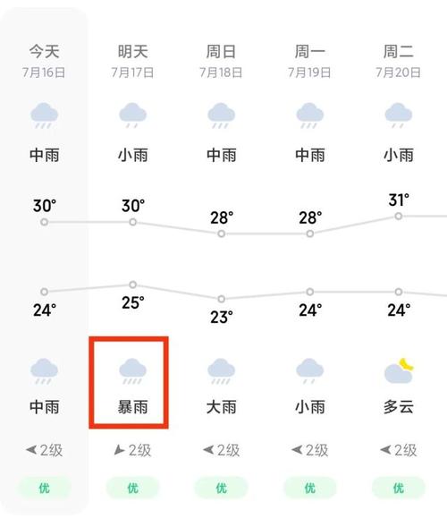 汝南金镇天气？汝南天气情况