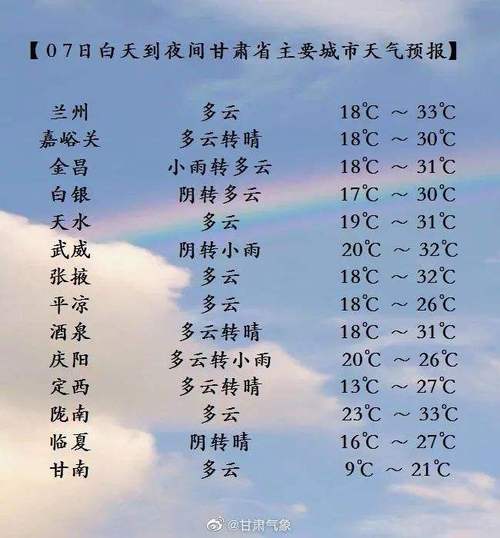 甘肃嘉峪关天气预报一周金铁山有没有下雨?近期嘉峪关天气情况-图2 甘肃嘉峪关天气预报一周金铁山有没有下雨?近期嘉峪关天气情况-图2