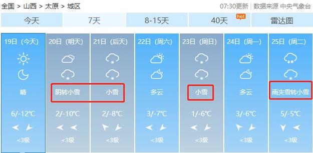 2024年山西会有暴雪吗？山西各地天气情况-图2