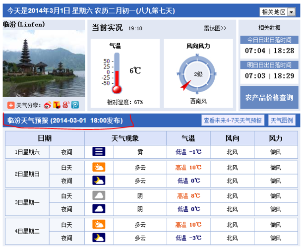 临汾的天气还能热几?临汾地区天气情况-图2 临汾的天气还能热几?临汾地区天气情况-图2