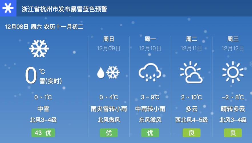 杭州要下几天雪?杭州视天气情况-图2 杭州要下几天雪?杭州视天气情况-图2