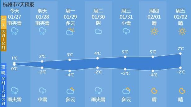 杭州要下几天雪?杭州视天气情况-图3 杭州要下几天雪?杭州视天气情况-图3
