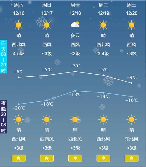 河北省唐山市玉田县25号夜间有霜冻吗?唐山玉田天气情况-图3 河北省唐山市玉田县25号夜间有霜冻吗?唐山玉田天气情况-图3