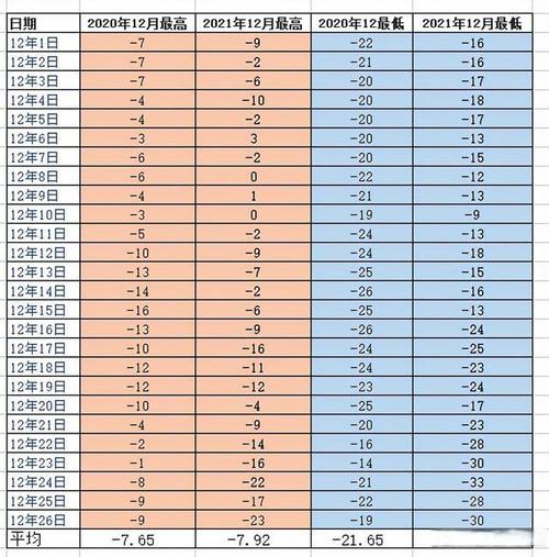 2021年渤海新区供暖费用?渤海新区天气情况-图2 2021年渤海新区供暖费用?渤海新区天气情况-图2