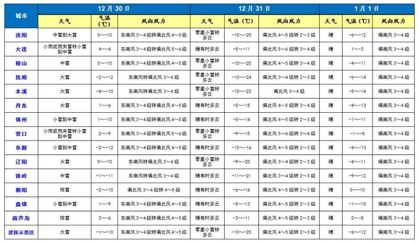 2021年渤海新区供暖费用?渤海新区天气情况-图3 2021年渤海新区供暖费用?渤海新区天气情况-图3