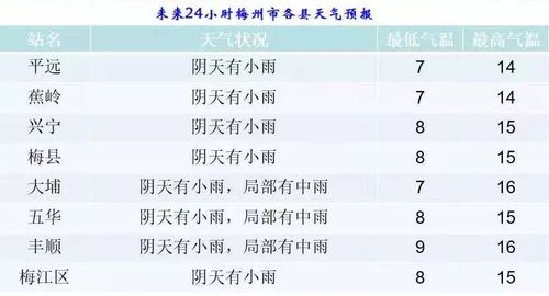 广东接下来的天气还会冷吗?广东最近天气情况-图3 广东接下来的天气还会冷吗?广东最近天气情况-图3