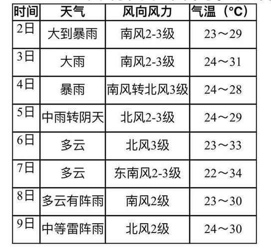 2021年湖南省天气比往年热吗?湖南高考天气情况-图1 2021年湖南省天气比往年热吗?湖南高考天气情况-图1