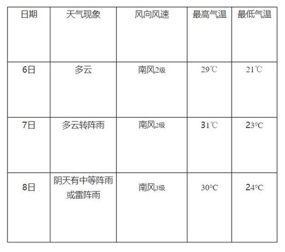 2021年湖南省天气比往年热吗?湖南高考天气情况-图3 2021年湖南省天气比往年热吗?湖南高考天气情况-图3