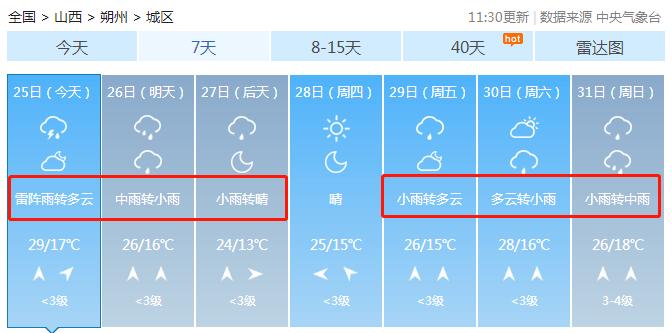 太原未来45天天气预报查询?太原详细天气情况-图2 太原未来45天天气预报查询?太原详细天气情况-图2
