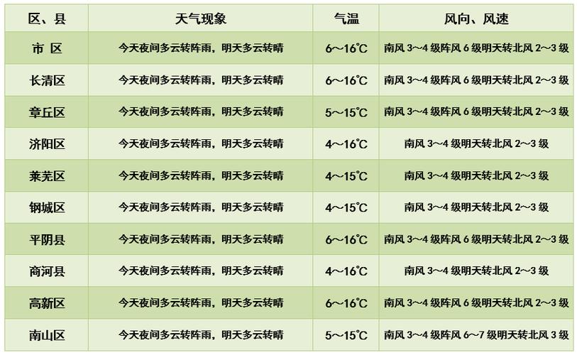 江西抚州的四季温度如何?抚州全年天气情况-图3 江西抚州的四季温度如何?抚州全年天气情况-图3