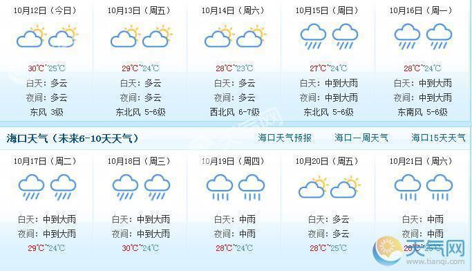 海口12月中旬一般什么天气?海口的天气情况-图3 海口12月中旬一般什么天气?海口的天气情况-图3