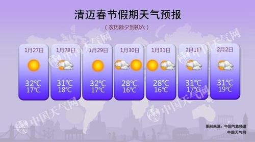 元旦泰国的天气？泰国春节天气情况