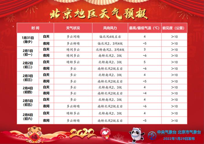 春节期间可以去拉萨吗?春节西藏天气情况-图1 春节期间可以去拉萨吗?春节西藏天气情况-图1