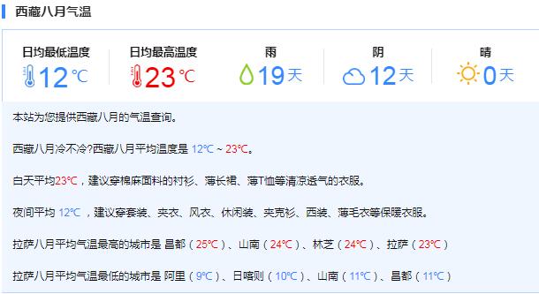 春节期间可以去拉萨吗?春节西藏天气情况-图2 春节期间可以去拉萨吗?春节西藏天气情况-图2
