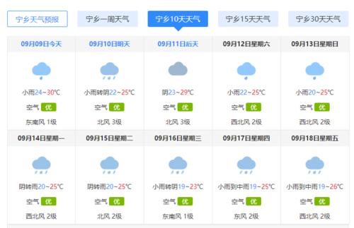 2023年阳历长沙宁乡十月天气热吗?益阳宁乡天气情况-图3 2023年阳历长沙宁乡十月天气热吗?益阳宁乡天气情况-图3