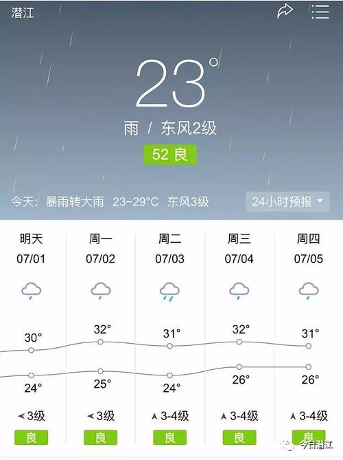湖北潜江市一年下雨次数多吗属于什么气候?潜江的天气情况-图1 湖北潜江市一年下雨次数多吗属于什么气候?潜江的天气情况-图1
