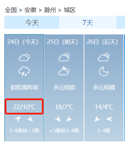 滁州冬天最冷多少度?滁州最近天气情况-图2 滁州冬天最冷多少度?滁州最近天气情况-图2