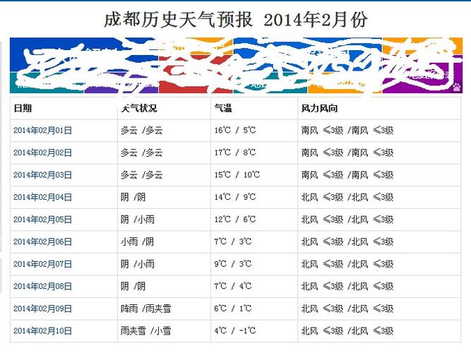 成都全年各月平均温度?成都全年天气情况-图3 成都全年各月平均温度?成都全年天气情况-图3