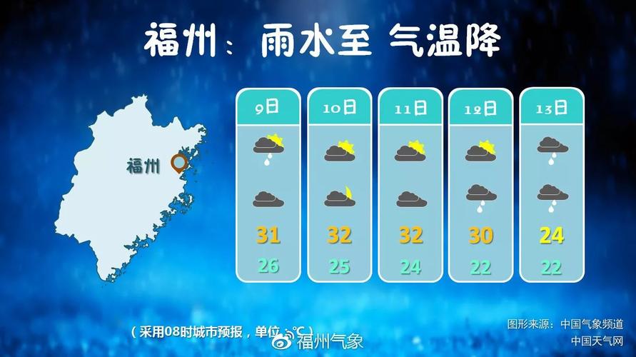 福州冬天最冷的时候大约多少温度呀?福州冬季天气情况-图3 福州冬天最冷的时候大约多少温度呀?福州冬季天气情况-图3