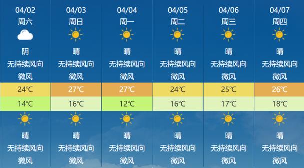 喀什几月份降温?喀什机场天气情况-图3 喀什几月份降温?喀什机场天气情况-图3