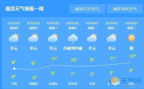 江苏哪几个市有大雪天气？江苏全省天气情况