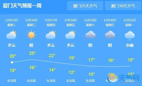 厦门天气什么时候才冷？冬季厦门天气情况