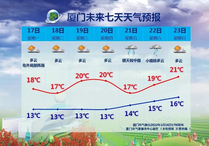 厦门天气什么时候才冷?冬季厦门天气情况-图2 厦门天气什么时候才冷?冬季厦门天气情况-图2