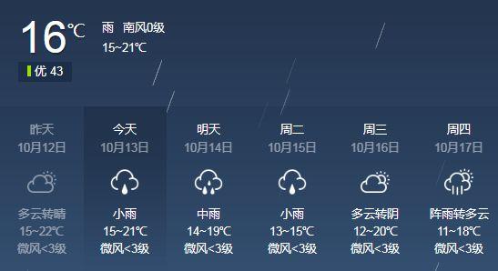 十月二十号至十月三十日巴中市天气情况？巴中明日天气情况