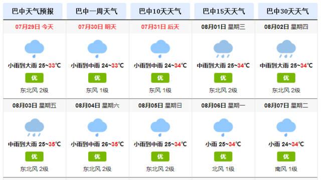 十月二十号至十月三十日巴中市天气情况?巴中明日天气情况-图3 十月二十号至十月三十日巴中市天气情况?巴中明日天气情况-图3