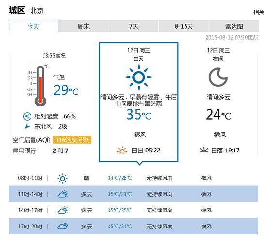 怀柔气候特点?今天昌平天气情况-图3 怀柔气候特点?今天昌平天气情况-图3