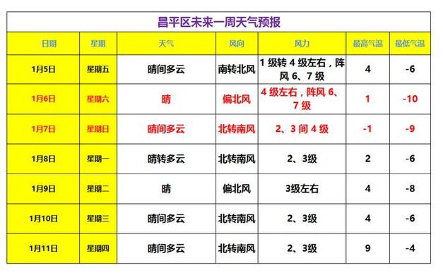怀柔气候特点?今天昌平天气情况-图2 怀柔气候特点?今天昌平天气情况-图2