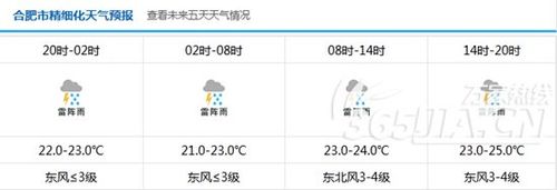 6月25日合肥市庐阳区长丰路为什么停电了？最近长丰天气情况
