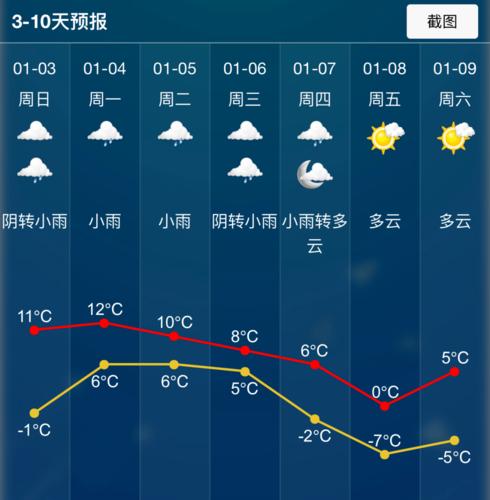 宜兴2021会下雪吗?宜兴最近天气情况-图3 宜兴2021会下雪吗?宜兴最近天气情况-图3